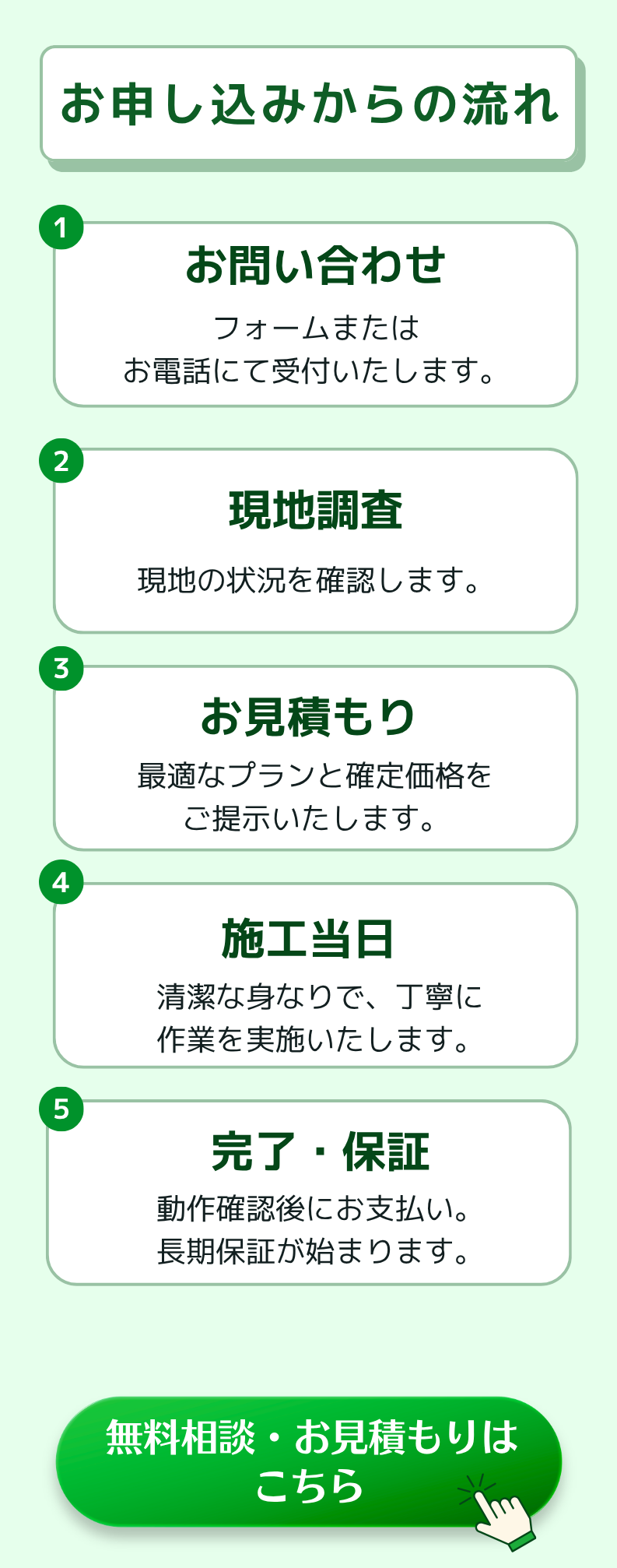 お申し込みの流れ